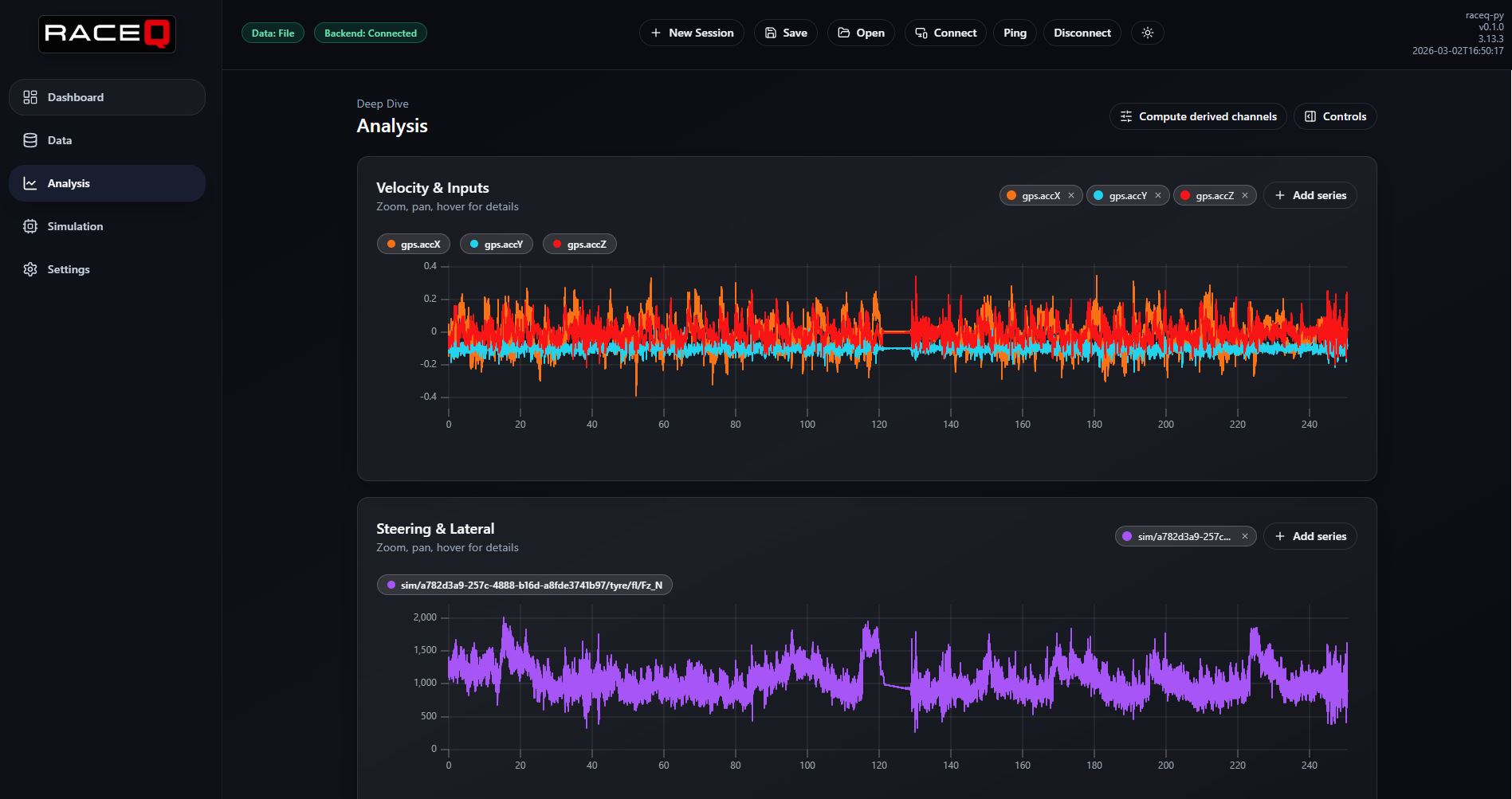 RaceQ Analysis tab screenshot