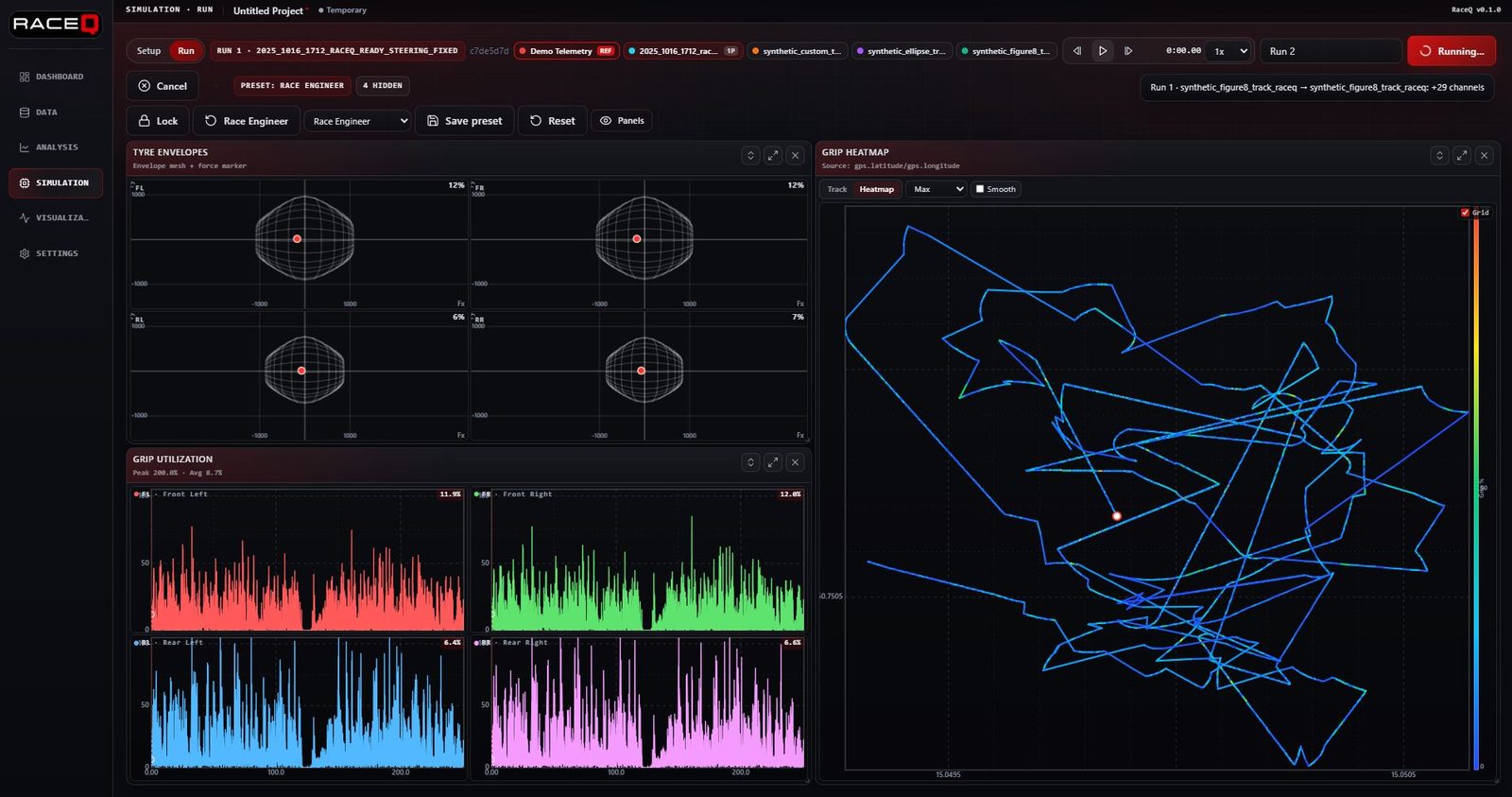 RaceQ Analysis tab screenshot